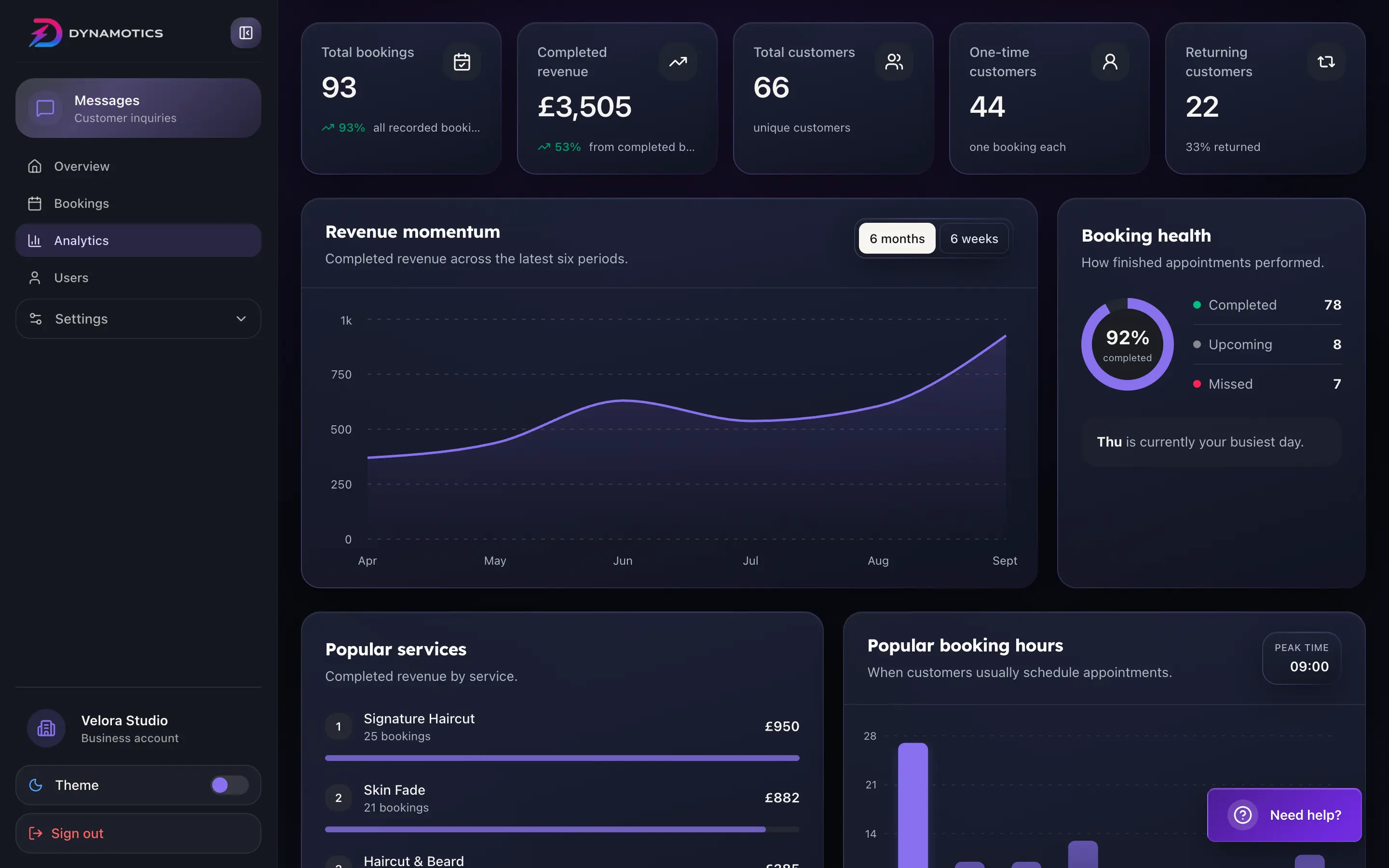 Dynamotics business analytics
